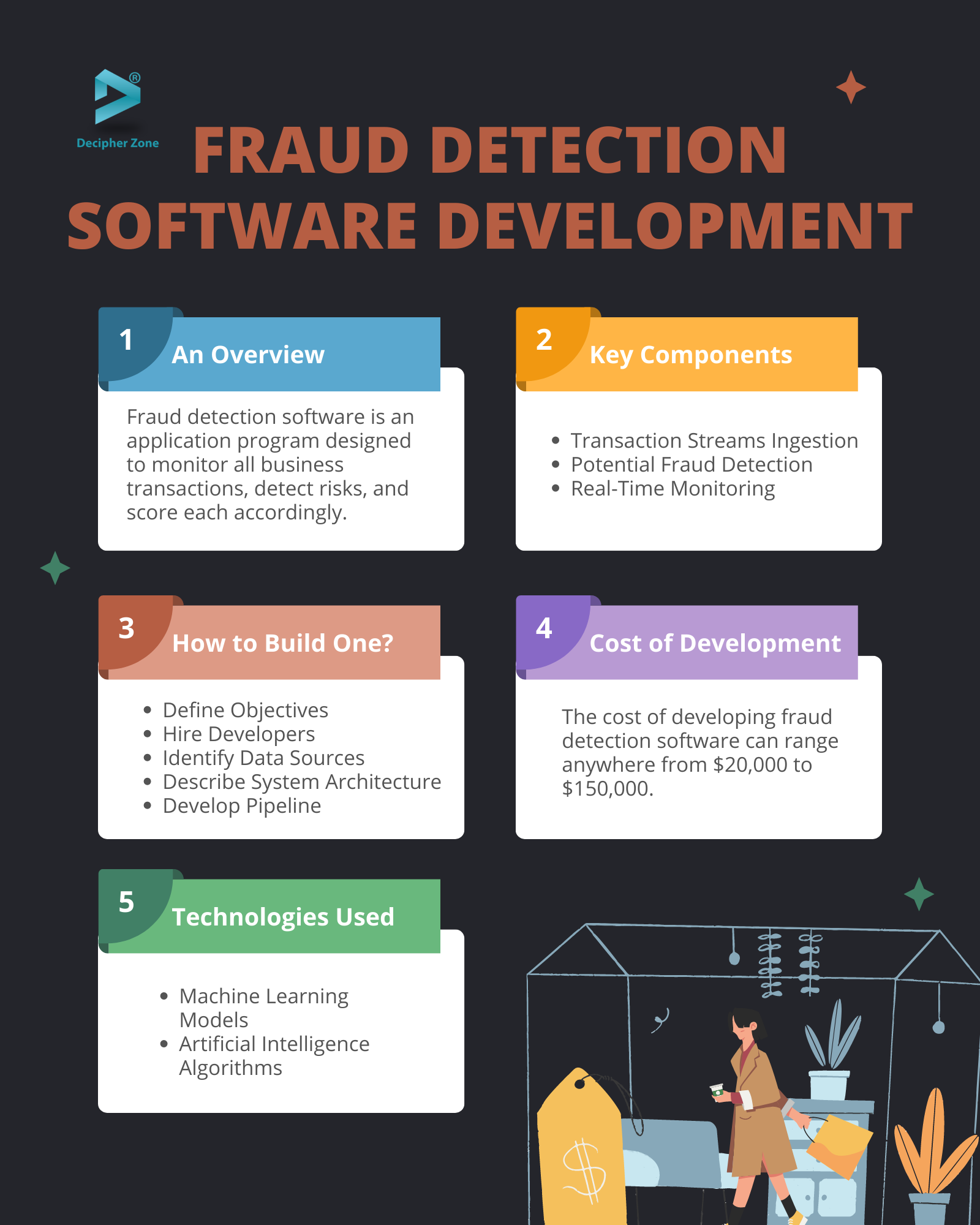 Fraud Detection Software Development
